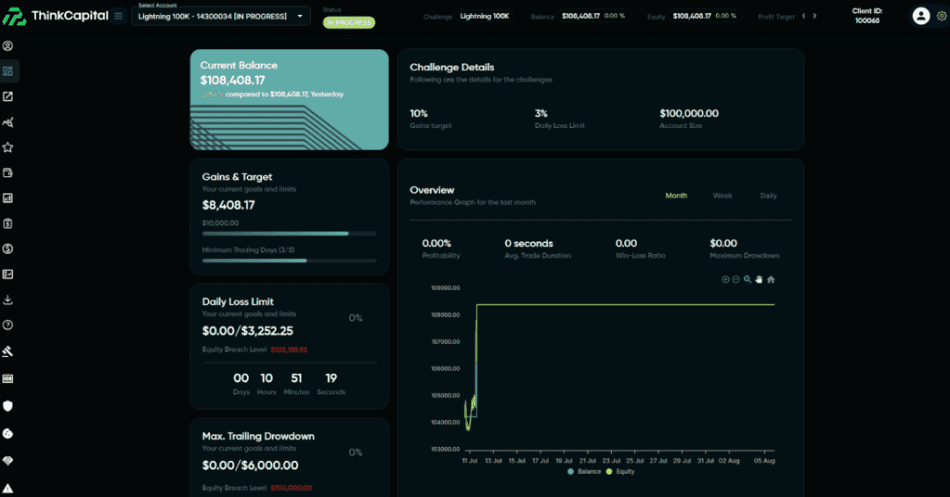 ThinkCapital Web Terminal