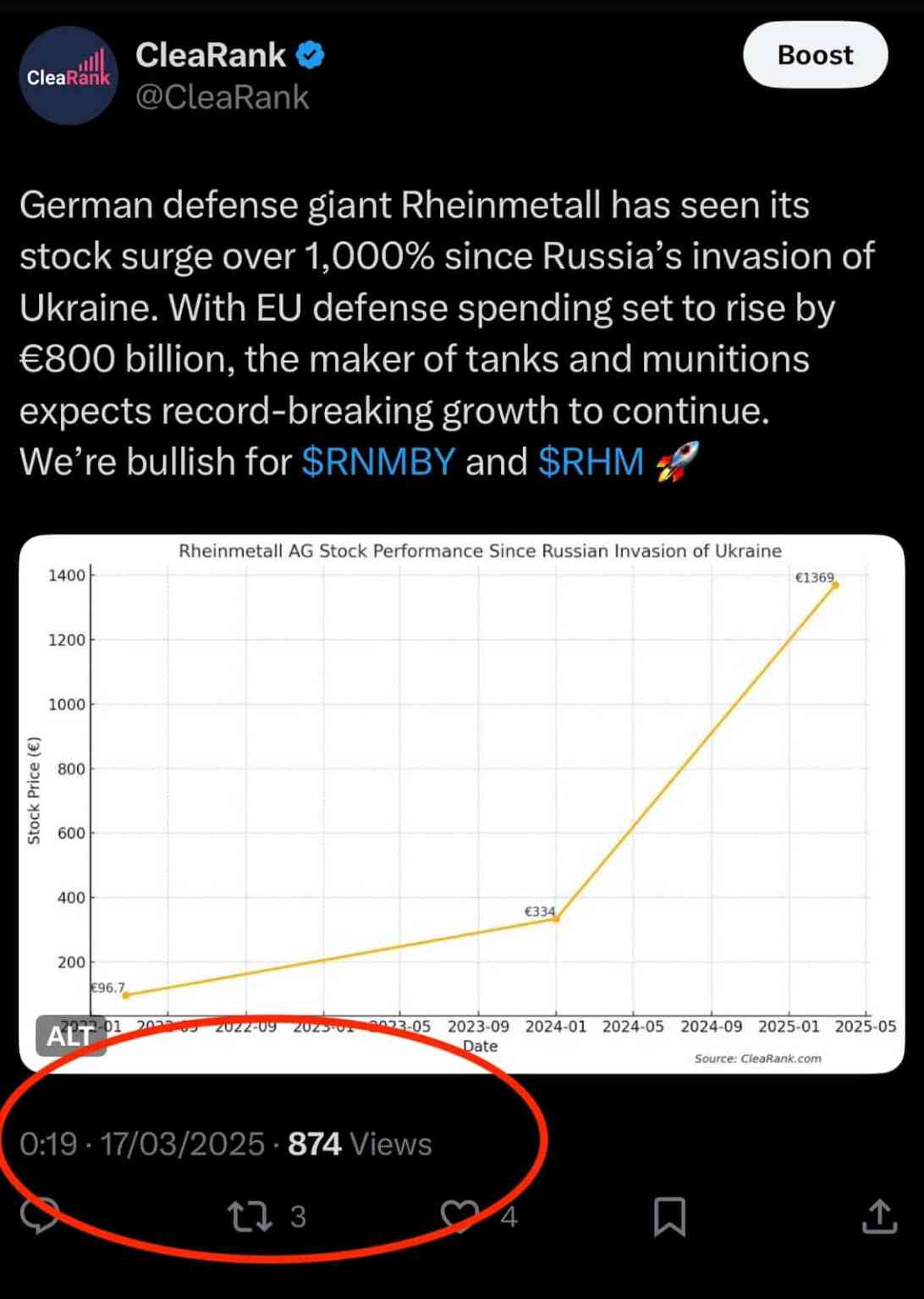 RHEINMETALL STOCK FORECAST TOMORROW visual data 2